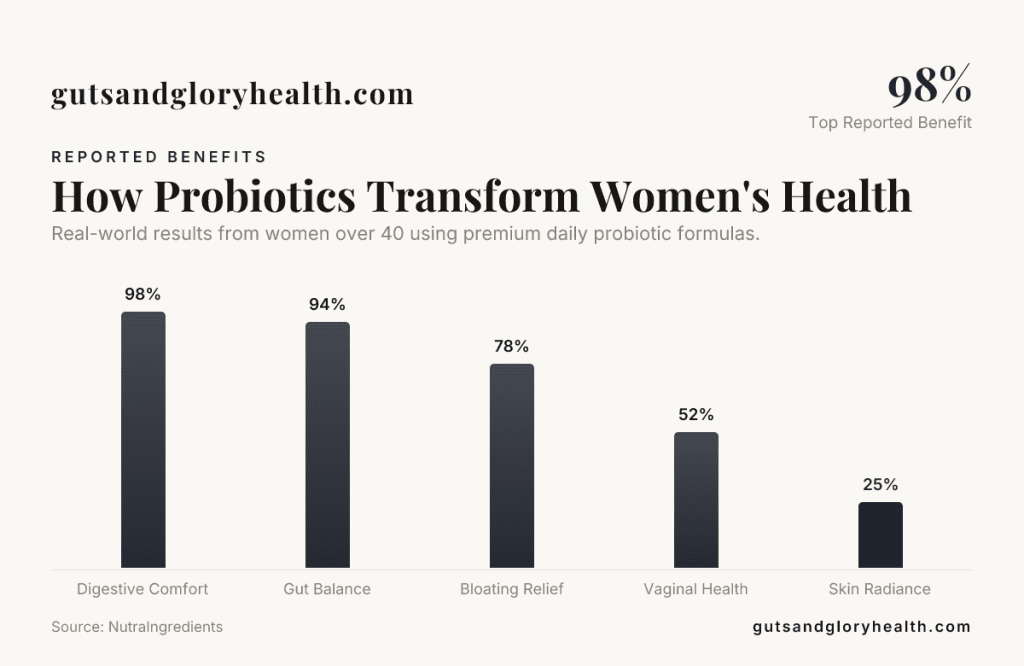 best probiotics over 40 4