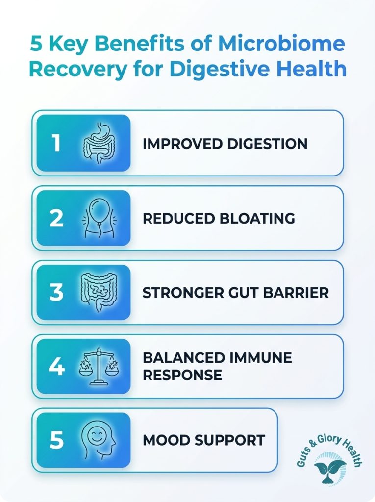 Digestive Disorders & Microbiome Recovery: 5 key benefits of microbiome recovery for digestive health infographic.